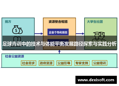 足球青训中的技术与体能平衡发展路径探索与实践分析