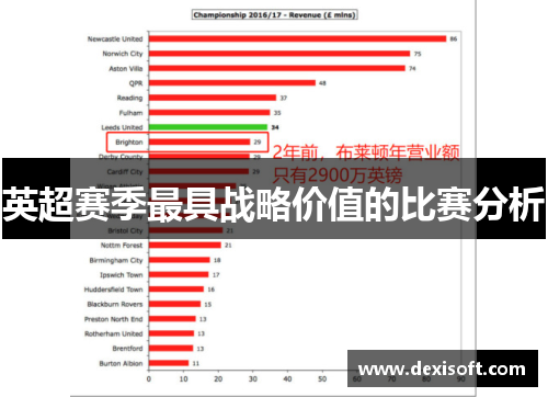 英超赛季最具战略价值的比赛分析